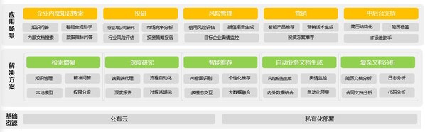 AI應用創新系列01：對話式決策引擎，喚醒企業