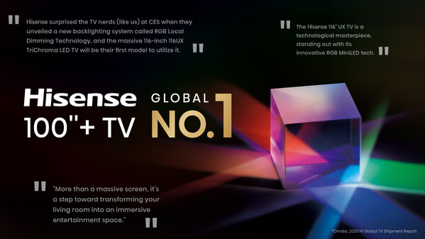 ????, IFA 2025 ??? ??? RGB-MiniLED ???? ?? ?? ??? TV ?? ?? ??