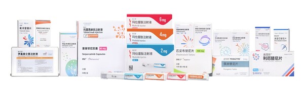 信達生物2025年度中期業績亮點