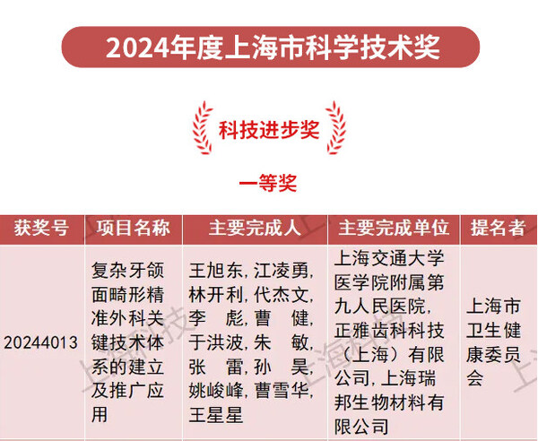 正雅參與九院完成的產學研項目榮獲上海市科技進步一等獎