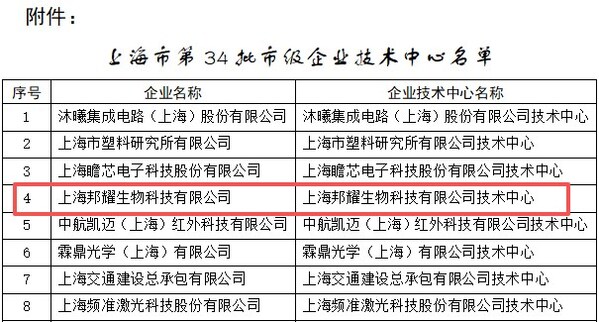 上海市經濟和信息化委員會公示名單