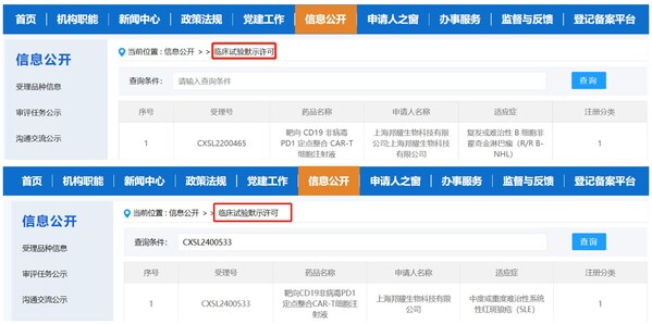BRL-201與BRL-203分別于2022年、2024年獲批中國IND