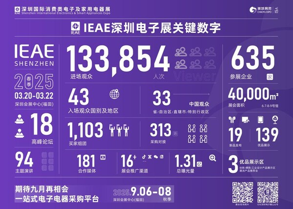 引領粵港澳大灣區產業升級  2025IEAE深圳電子展即將開幕