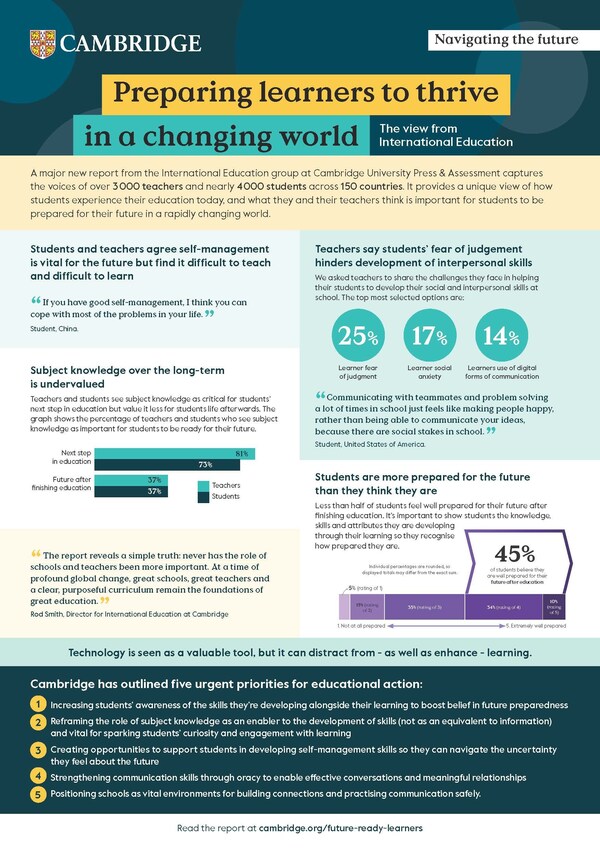 New report by Cambridge identifies five priorities to prepare students for a changing world