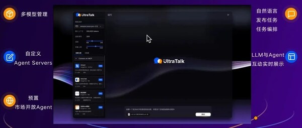 圖：UltraTalk核心功能