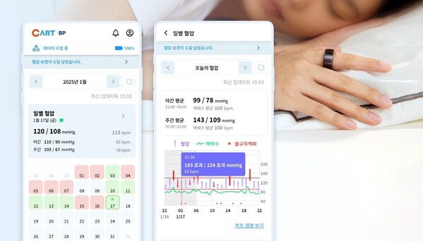 CART BP Device and App Interface